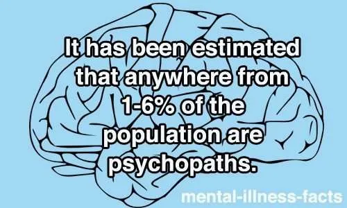 Psychopaths, Διαταραχή προσωπικότητας, ψυχοπαθητικός